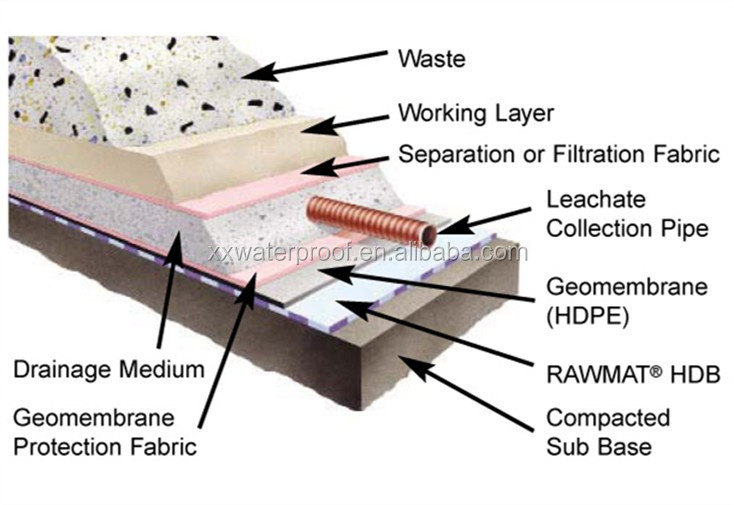 Illustrative_Composite_Base_Liner_
