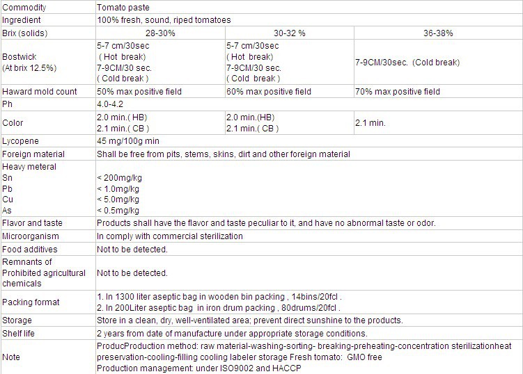 best tomato paste price with tin packing concentrate