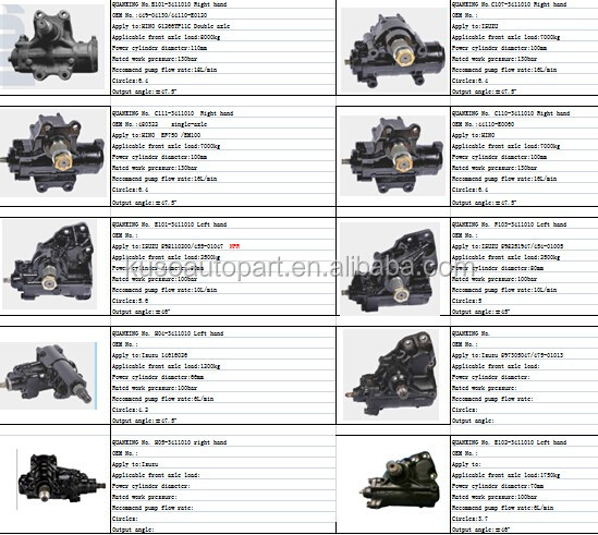 NQR75 BOGDAN 4HK1 4HK1T ELF truck auto power steering gear box pump assy NQR75 BOGDAN 4HK1 4HK1T ELF truck auto power steering gear box pump assyQQ20151222145227.jpg