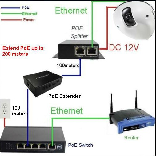 810/100mbps24vポートイーサネットpoeスイッチ問屋・仕入れ・卸・卸売り