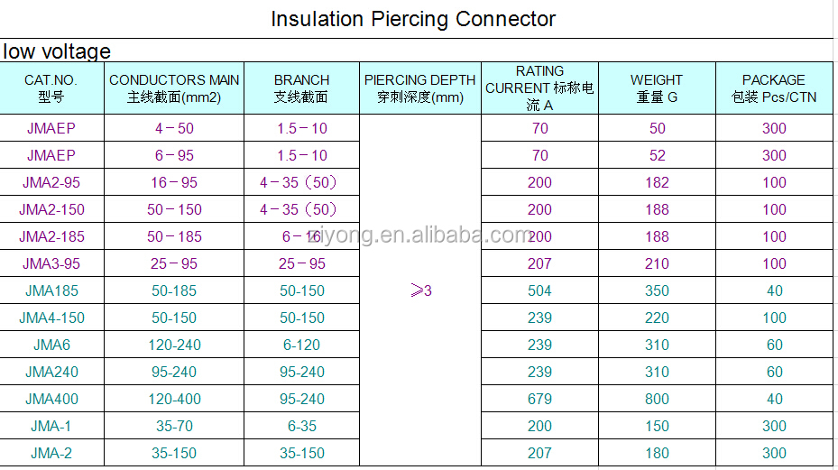 nfc防水貫通コネクタ低電圧空中バンドルケーブル用仕入れ・メーカー・工場