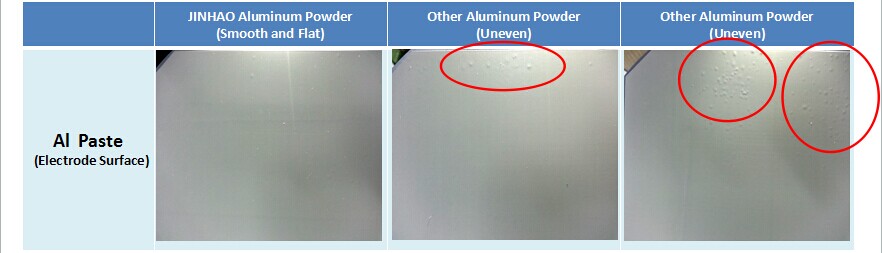 Aluminum Powder