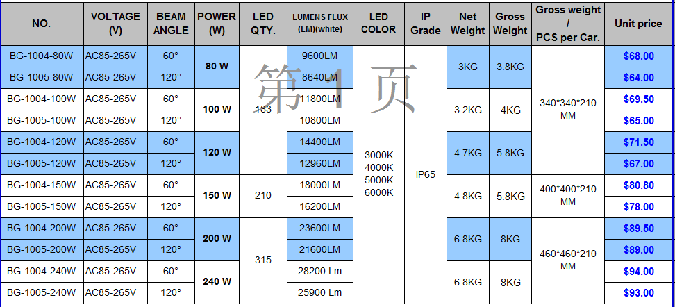 high bay price