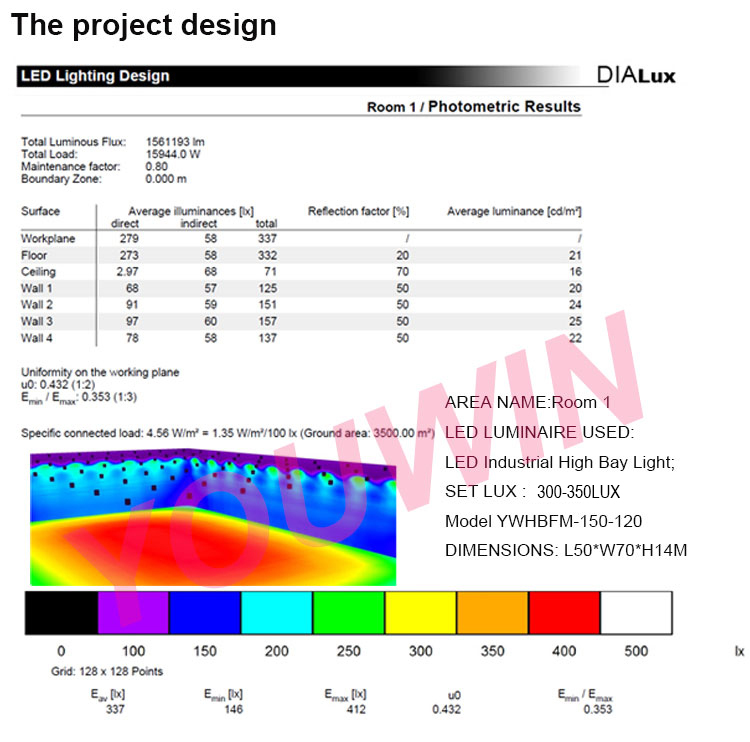 YOUWIN highbay lighting solution.jpg