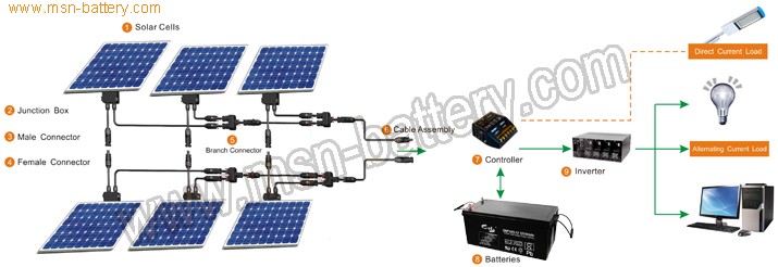 Iso9001 ul ce証明書vrla 12ボルト200ahソーラーバッテリーゲル深いサイクル仕入れ・メーカー・工場