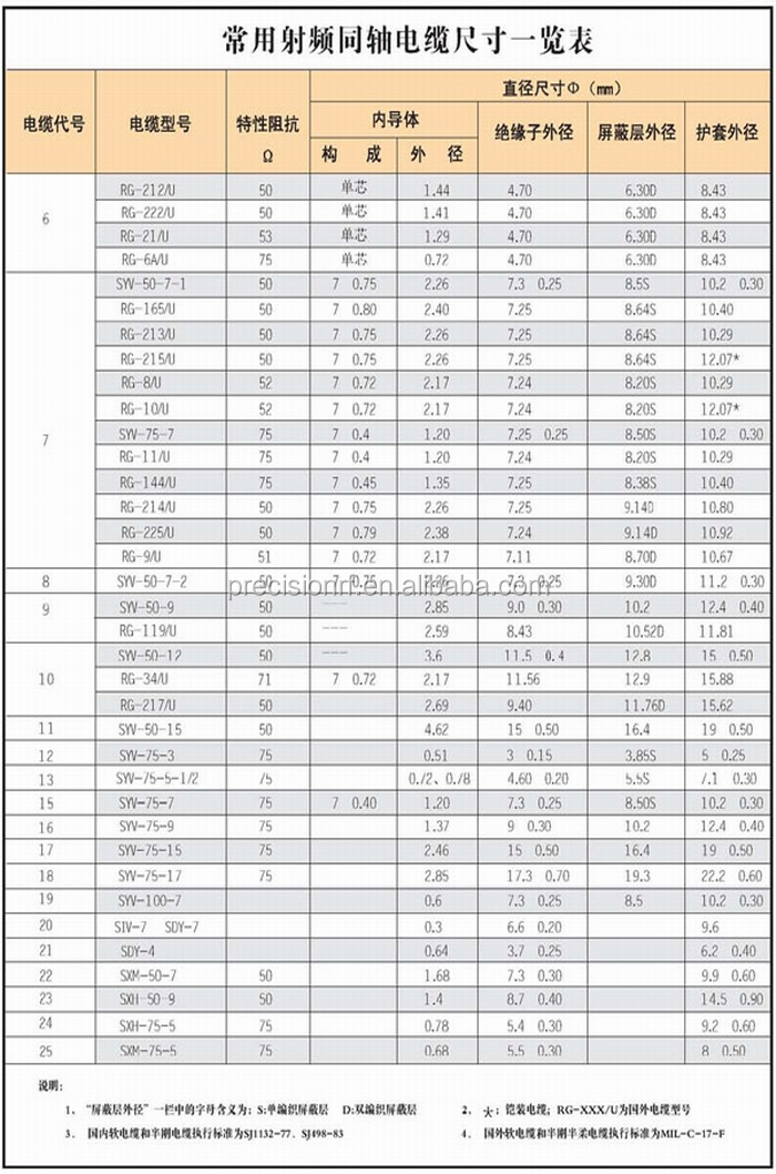 Raの精密smaメスrf同軸コネクタ、 pcb座金ナット( mcx/smp/sma/2.4mm/tnc/3.5mm/smb/bnc/l29uhf//ipex)仕入れ・メーカー・工場