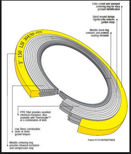 spiral wound gasket.jpg