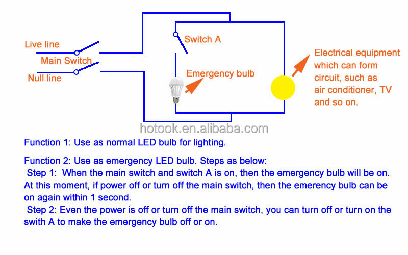emergency bulb.jpg