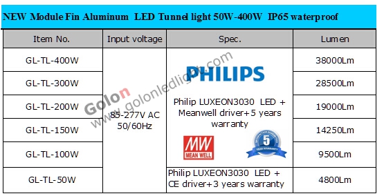 ポールマウントledライト200wip65wateproof屋外テニスコートの照明用ledが点灯し400w300w150w100w50w仕入れ・メーカー・工場