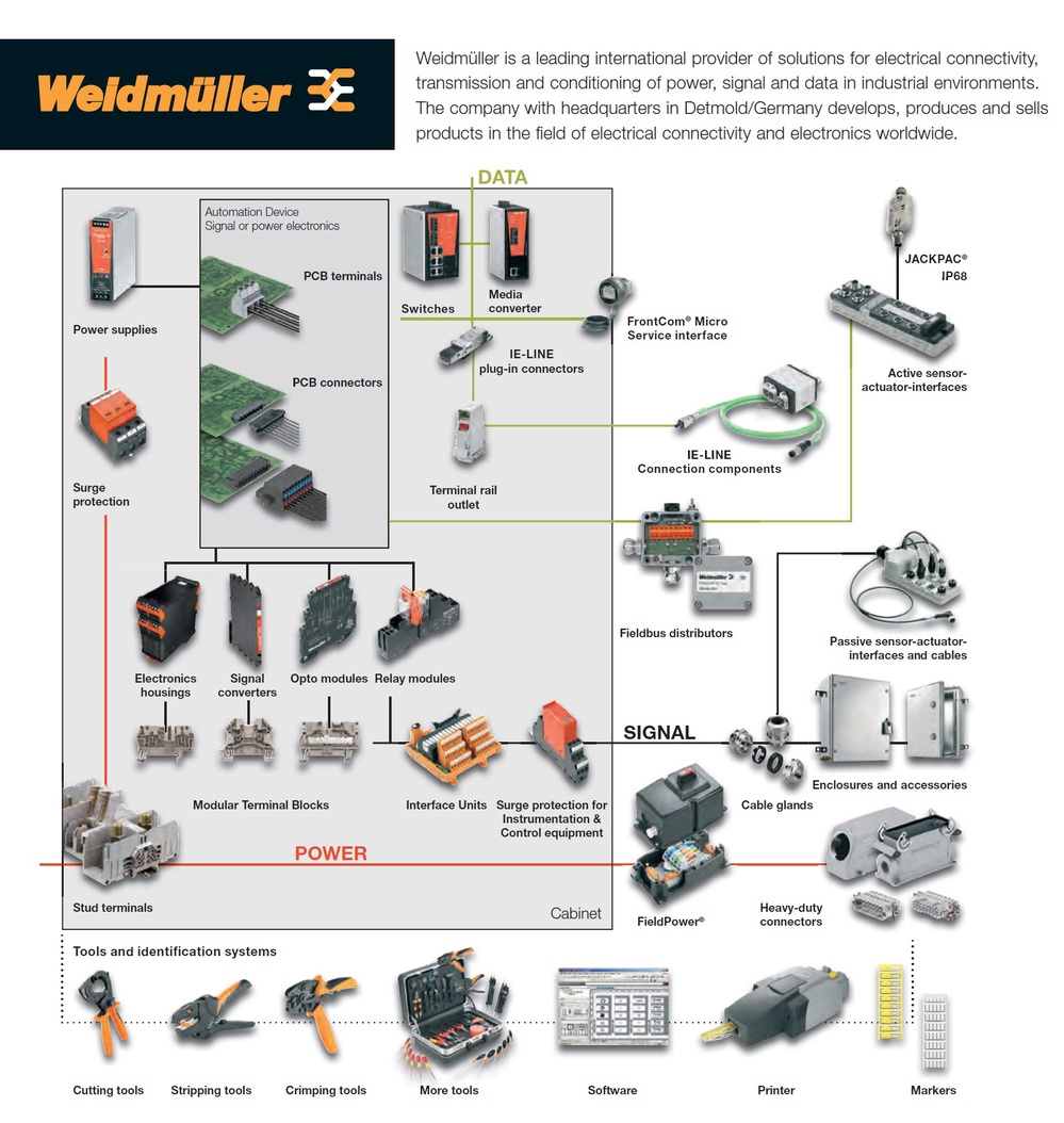 wdu4オリジナル電気的フィードスルー4平方ミリメートルワイドミュラーの端子台仕入れ・メーカー・工場