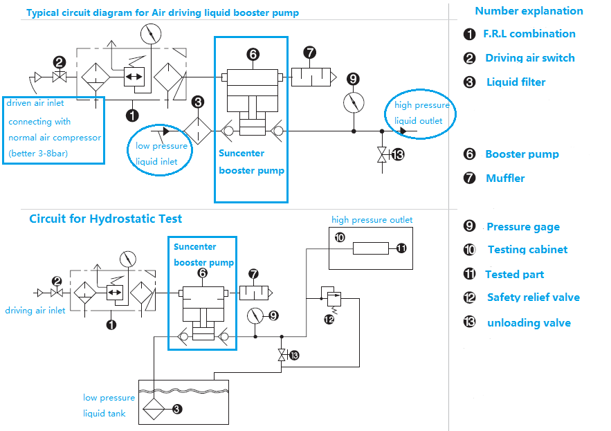 Hydraulic pump and system.png