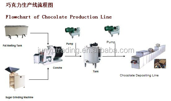 chocolate bar chocolate machine moulding line