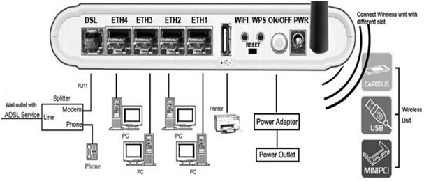 Kasdakw5815a150madsl2ネットワークのルータmodem4feポート802.11b/g/nの無線lanusb共有の標準サポートvpnwpsqos仕入れ・メーカー・工場