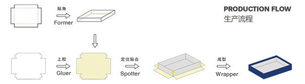 人気のある面白い新しいq2072015ふりキッチンおもちゃセット問屋・仕入れ・卸・卸売り