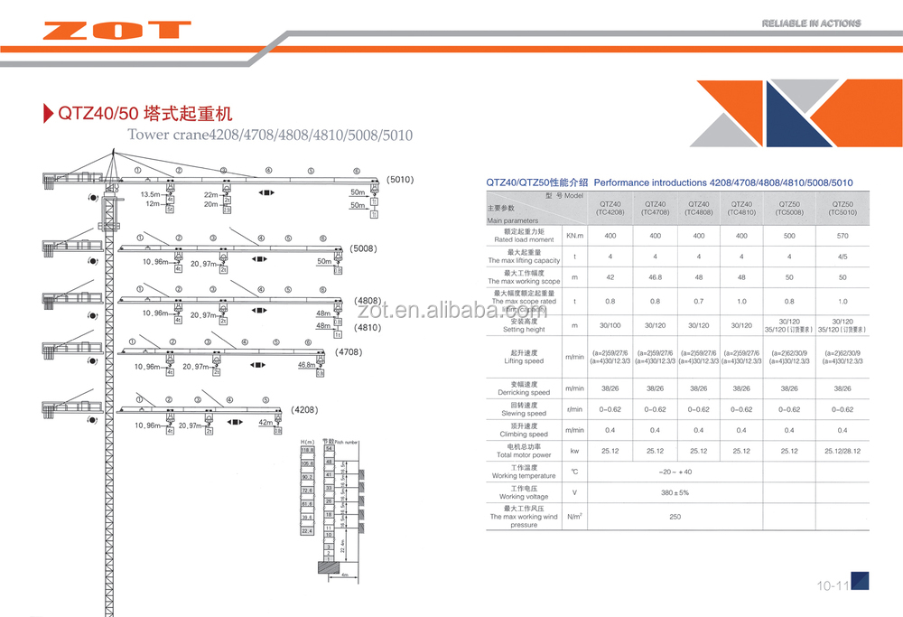 中国製高品質QTZ120大きなタワークレーン用建設プロジェクト輸出モデル仕入れ・メーカー・工場