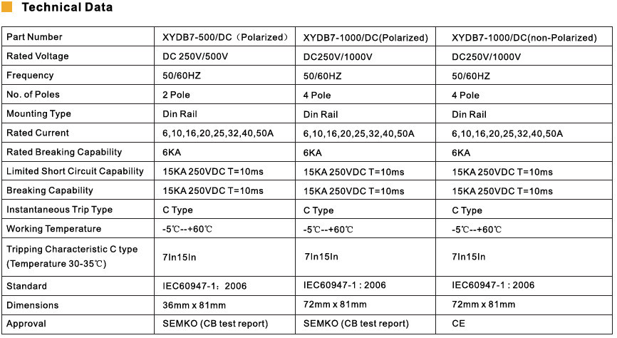 50a 1000ボルトXYDB7非偏光dc回路ブレーカ仕入れ・メーカー・工場