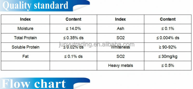 Corn Starch Processing Machine,corn starch,industrial grade corn starch