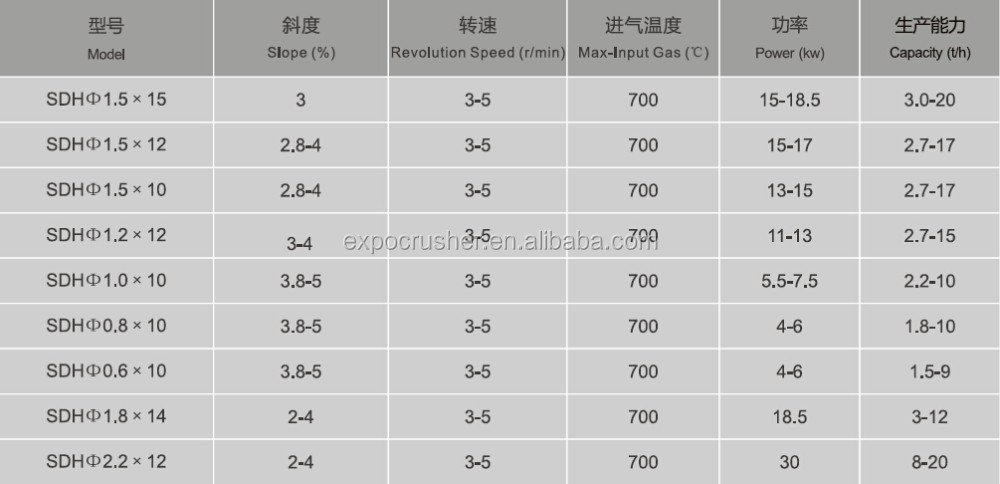 トップ品質シリンダーロータリードライヤー製中国アリババ仕入れ・メーカー・工場