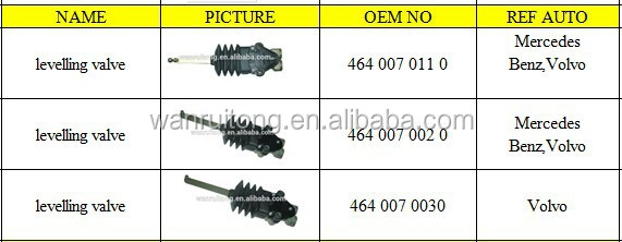 levelling valve 5