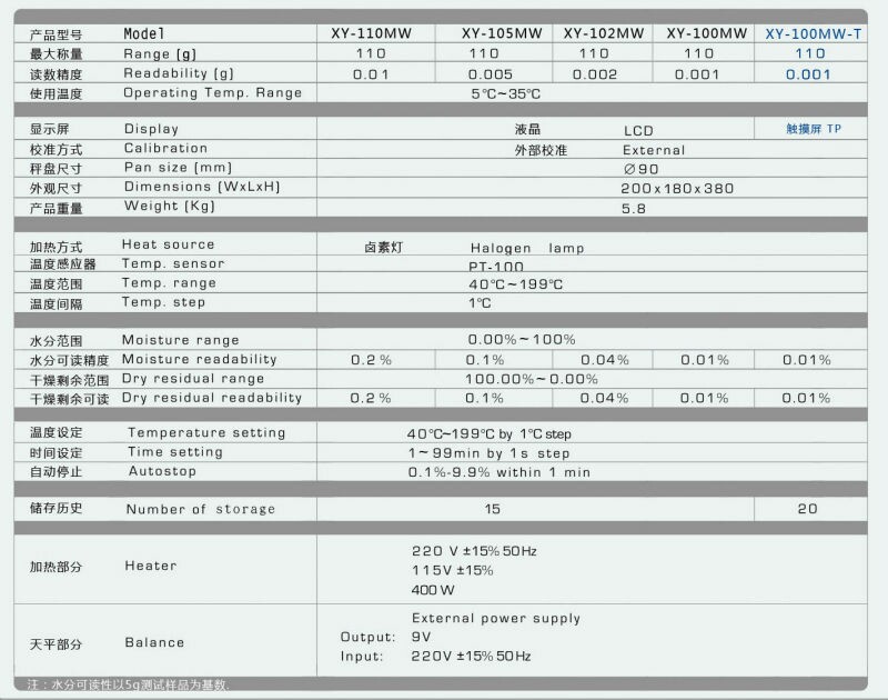 食品の水分計xy-100mw/試験水の含有量水分アナライザ仕入れ・メーカー・工場