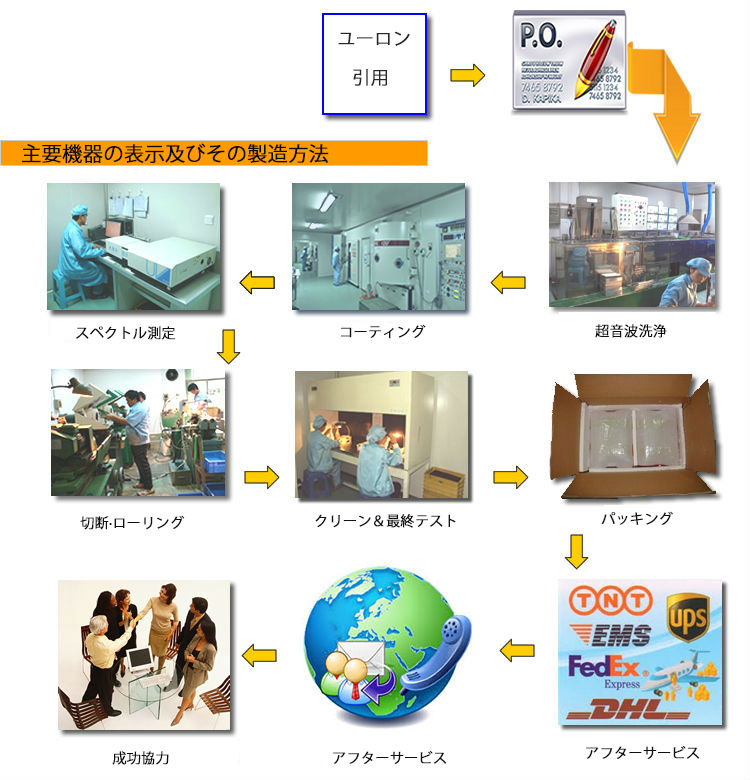 Uhco-iiiは中国のプラネタリウムとクリップとしてフィルタリングを持つフィルタキヤノンeosカメラ用のフィルターシステム問屋・仕入れ・卸・卸売り