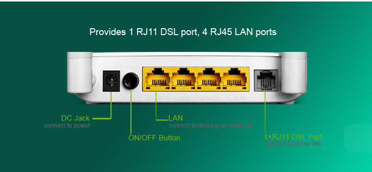 4- ポートワイヤレスnadsl2+300mbpsモデムルータ仕入れ・メーカー・工場