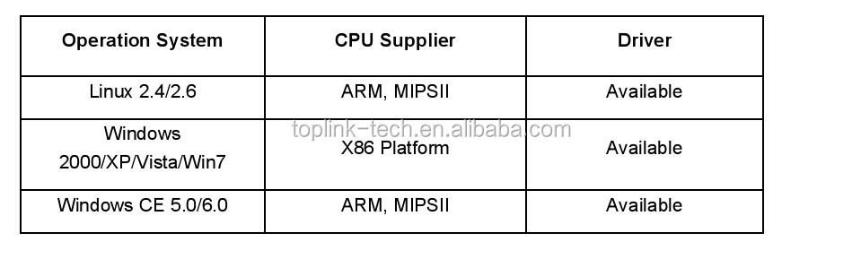 最高の製品2014年wfrt3070150mbpswf埋め込まれたミニルータ無線モジュール仕入れ・メーカー・工場