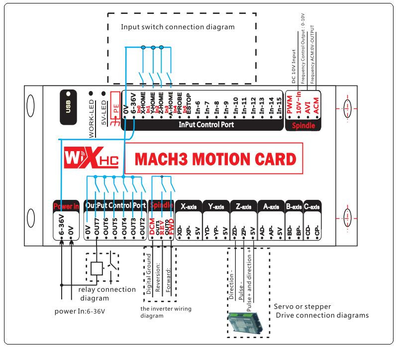 usbインターフェースcncモーションコントローラモーションカードmach3cnc工作機械のための仕入れ・メーカー・工場