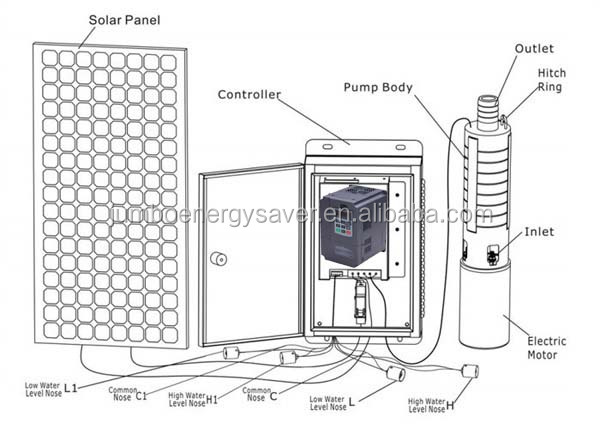 solar pump drive installation pictures (5)