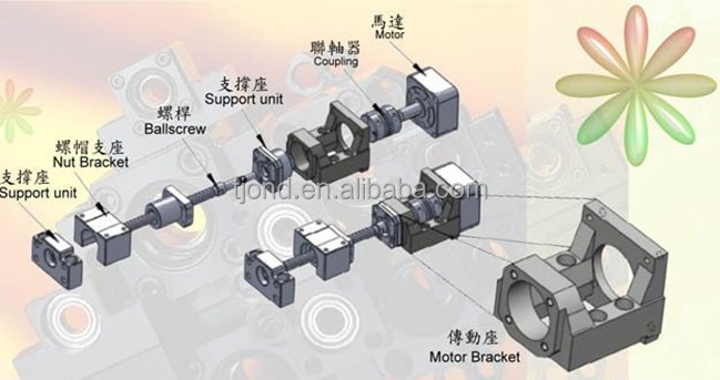 Cncボールねじ台湾tbiボールねじcnc機械のため( sfe、 sfs、 sfu、 sfkシリーズ)仕入れ・メーカー・工場