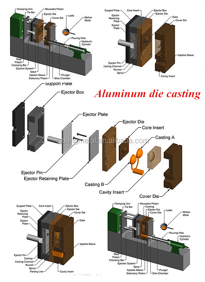 pressure die casting