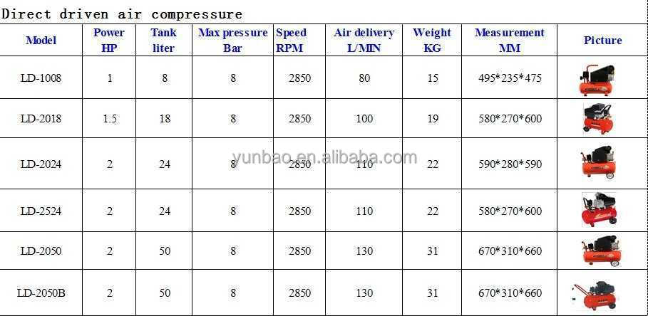 小さな電動ポータブル空気圧縮機中国製仕入れ・メーカー・工場