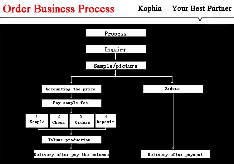 process.jpg