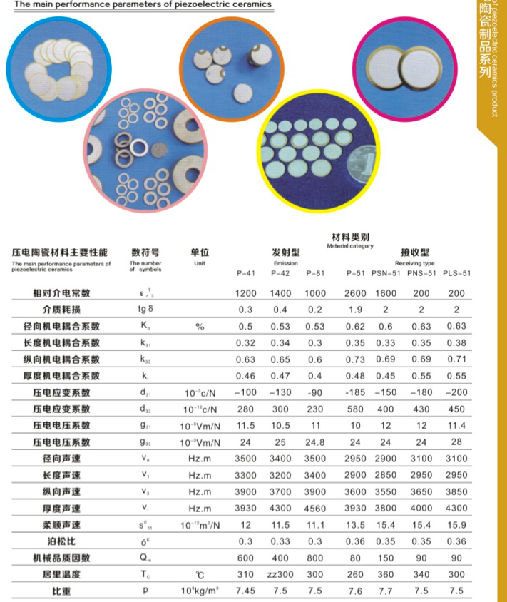 Pzt Piezoelectric Ultrasonic Transducer 25mm 28mm 30mm Buy Pzt