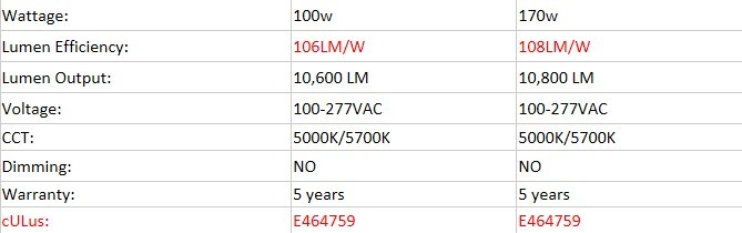 円形領域ledライト器具ガーデントップポストledエリアライト円形ランプ仕入れ・メーカー・工場
