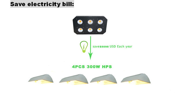 5wchip90w100w120w150w300w400w600w900w1000w最高の新しい植物ledcreeのライトを育てる導か問屋・仕入れ・卸・卸売り