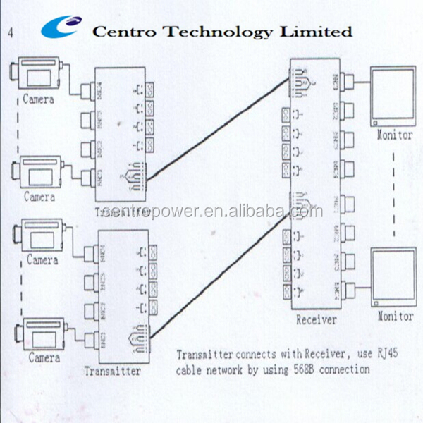 cctvの付属品8ch330メートルrj45へのコンバータbncビデオバランパッシブビデオトランスミッターデジタルからアナログビデオコンバータ仕入れ・メーカー・工場