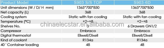 static saladette data 3.jpg