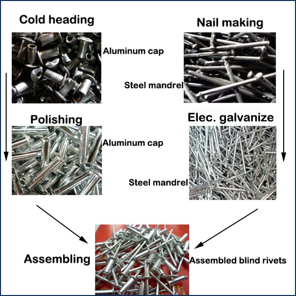 安いアルミボートリベットアルミオープンタイプドームヘッドポップリベット仕入れ・メーカー・工場