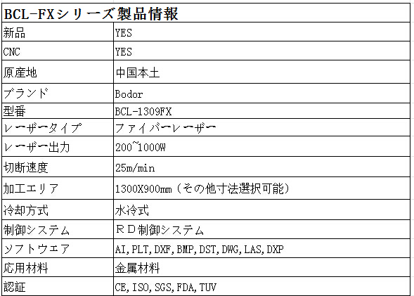 小型金属用レーザー切断機 BCL-FXシリーズ問屋・仕入れ・卸・卸売り