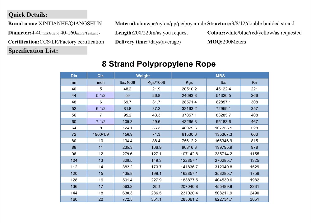 8 Strand Braided Floating Polypropylene Mooring Rope Price Impa 210313 Buy Braided Rope,8