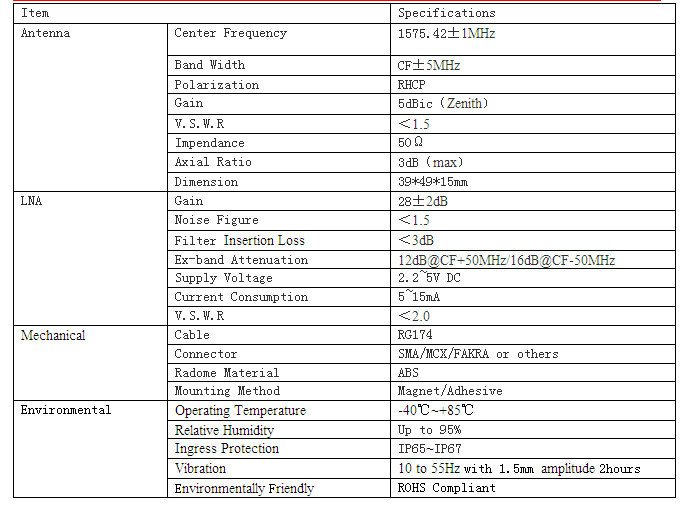 GPS antenna20141202150536