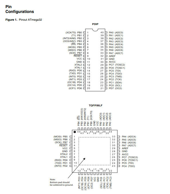 アトメルic8ビットriscベースのavrのマイクロコントローラで32kbで- システムプログラマブルフラッシュatmega32atmega32aatmega32a-autqfp- 44問屋・仕入れ・卸・卸売り