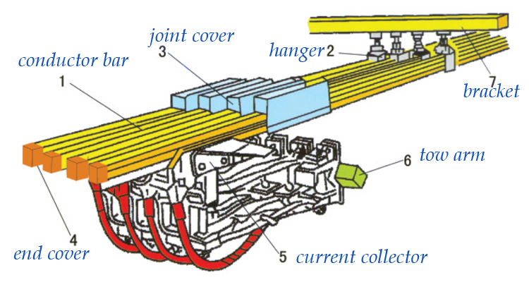 重荷重銅線は絶縁ブスバーモバイル機器用電源仕入れ・メーカー・工場