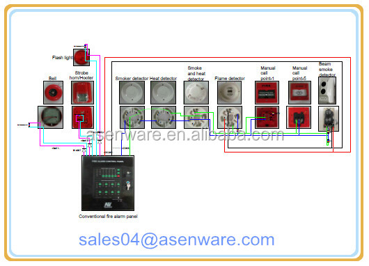 従来の火災警報システムoemasenware/1から32までゾーン、 従来の火災パネル付き煙探知機問屋・仕入れ・卸・卸売り