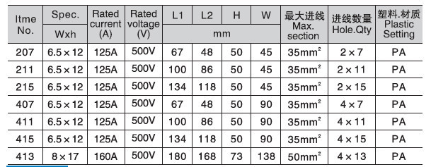 Wl- 016( 415)磁器防水端子台ボックス仕入れ・メーカー・工場