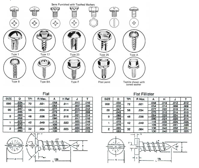 High Quality Metal M2 M2.5 Small Self Tapping Screw For Plastic Buy