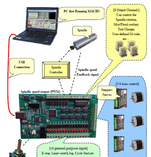 新製品! 卓上cnc フライス盤/ 4軸cnc ルータ 3040用金属アルミニウム pcb仕入れ・メーカー・工場