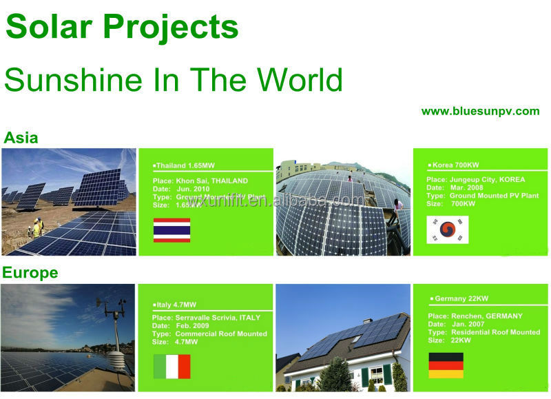 200-250wソーラーパネル太陽光発電と太陽光発電電池販売のための仕入れ・メーカー・工場