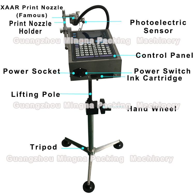 Hs Code For Painting Equipment Parts at Nathan Powell blog